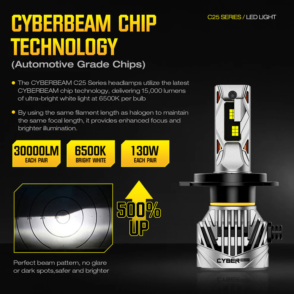 CyberBeam C25